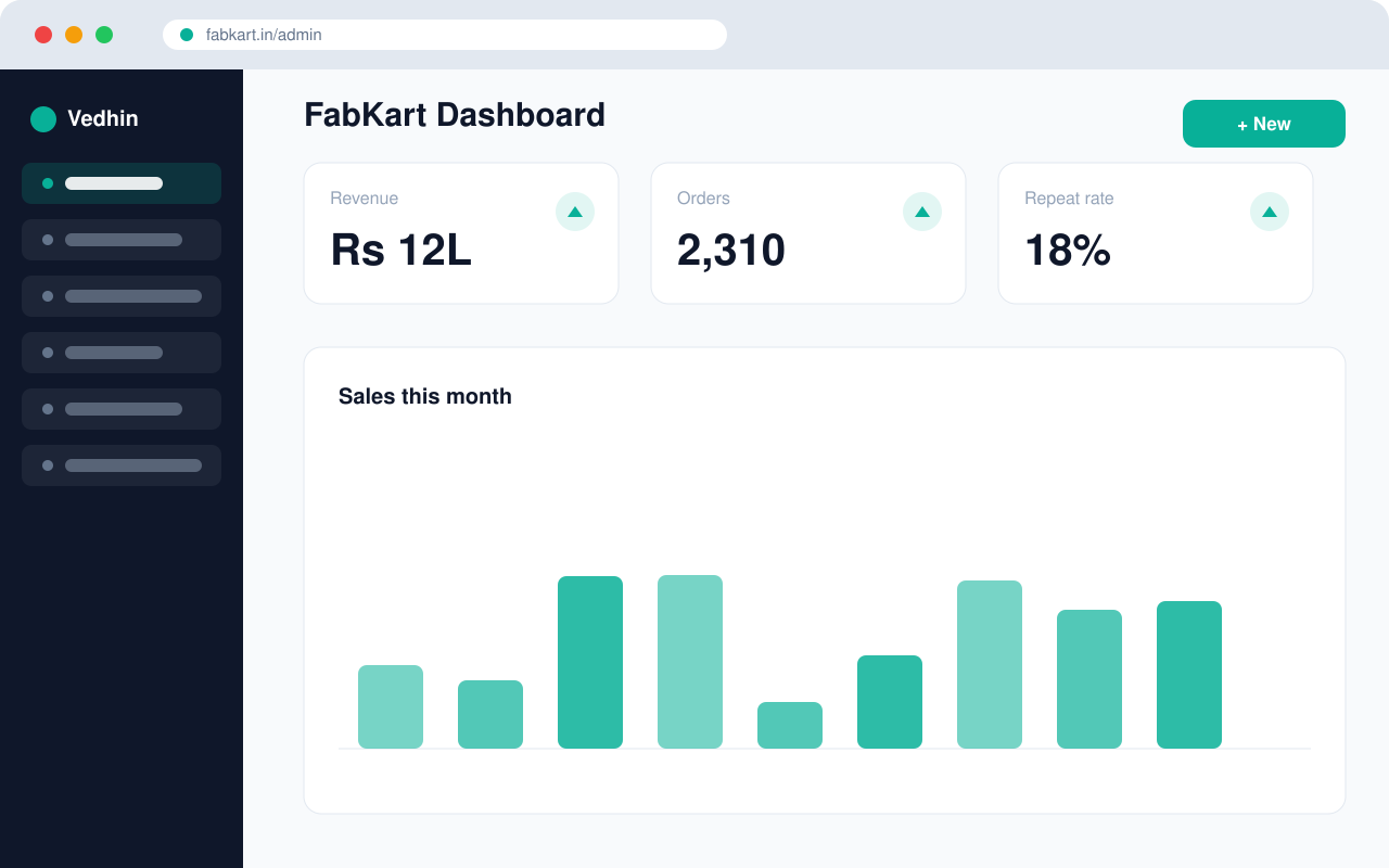 FabKart product dashboard