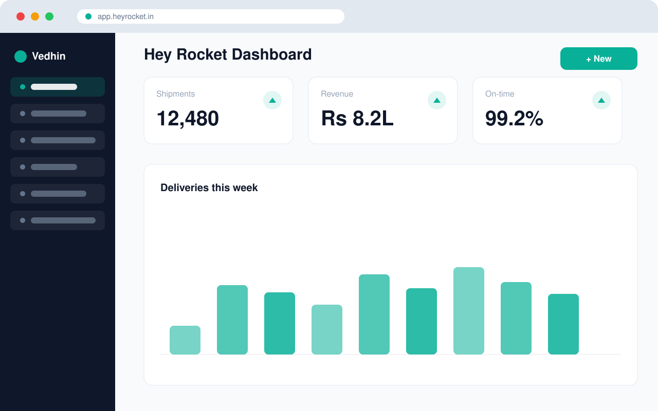Hey Rocket product dashboard