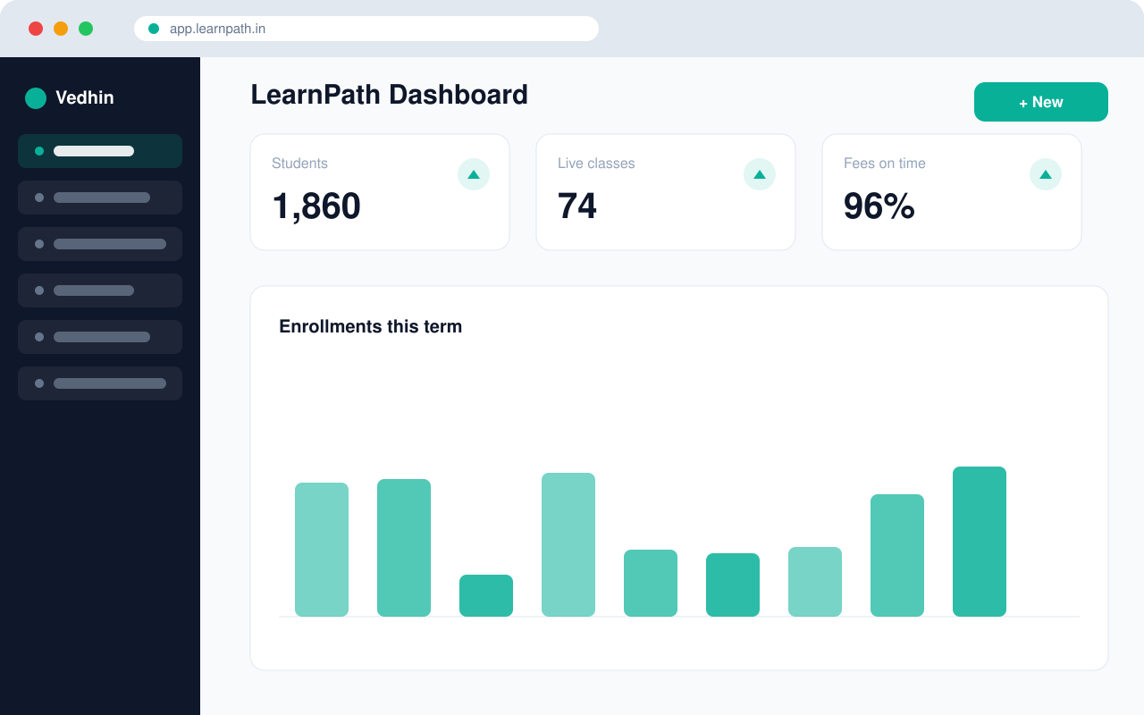 LearnPath product dashboard