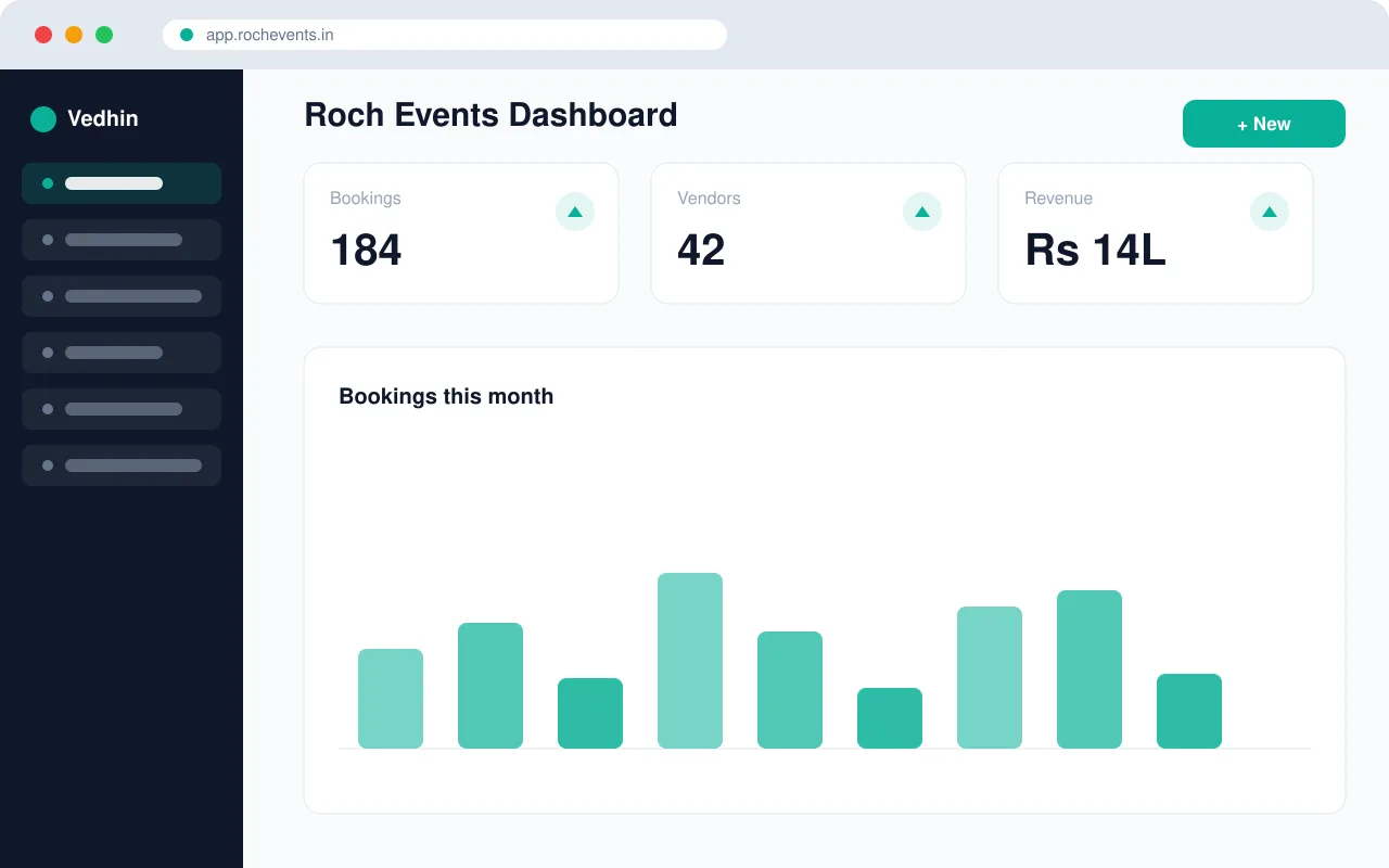 Roch Events product dashboard